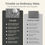 Comparison chart of the Trivelle diatomite drying mat versus ordinary fabric and plastic dish mats